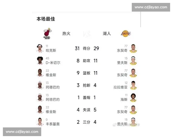 湖人对阵热火今日比赛录像回放詹姆斯领衔关键对决全程解析精彩